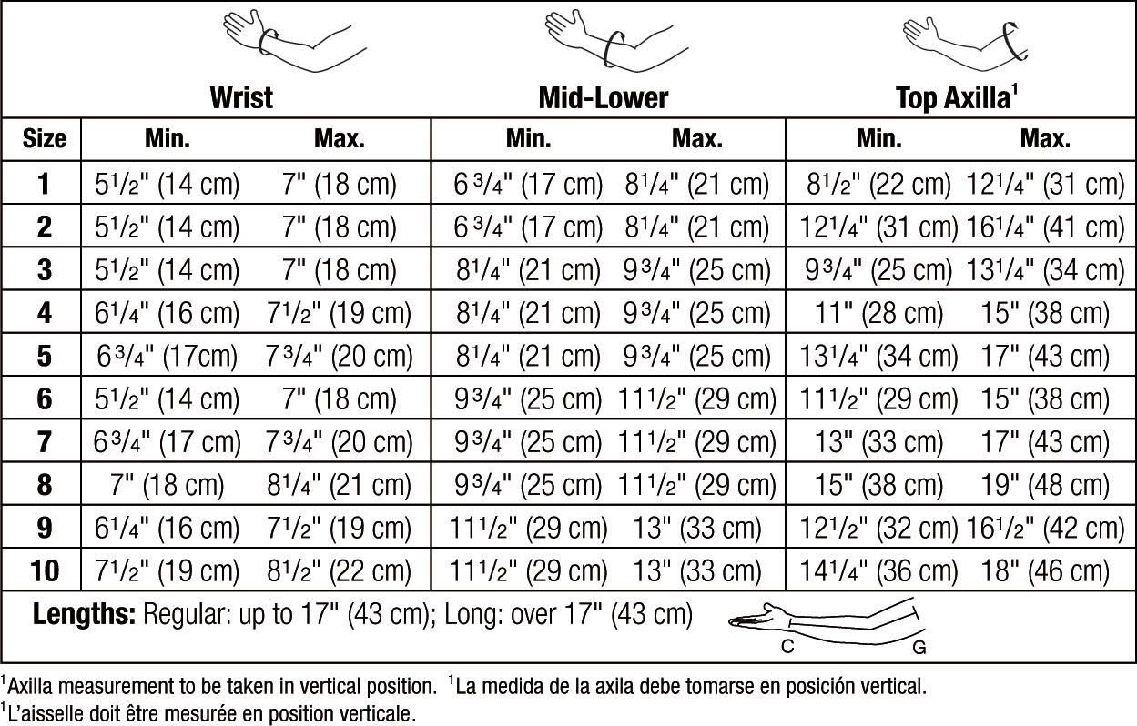 Chart Arm