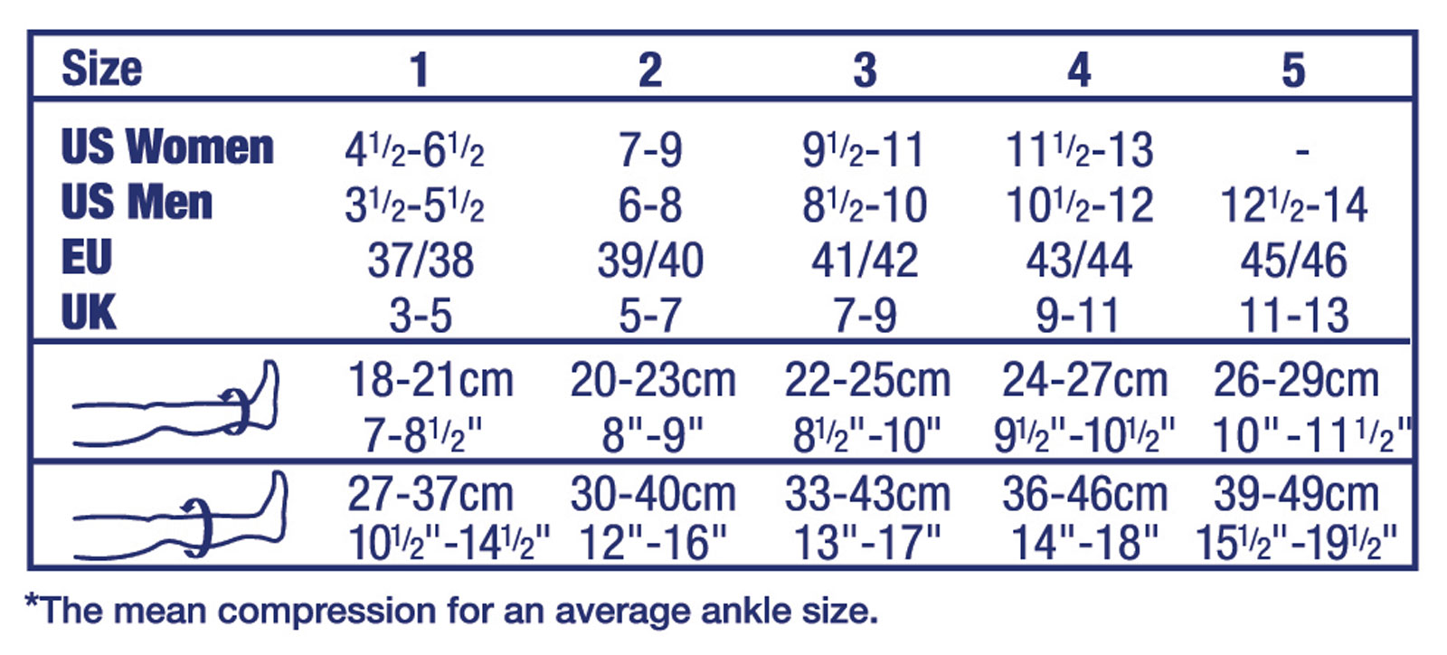 Size Chart For Jobst Compression