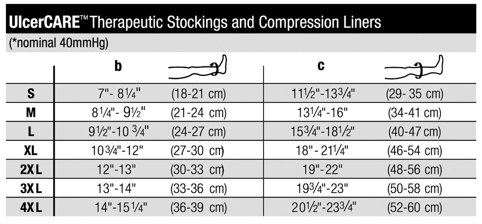 Jobst UlcerCare Compression Liners (3 pack) - Luna Medical lymphedema  Garment Experts