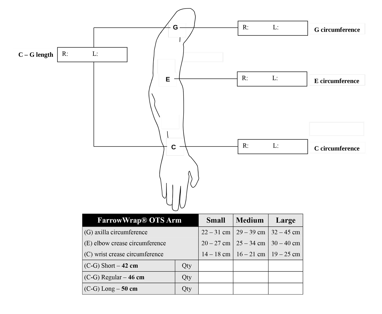 Farrow Wrap Sizing Chart